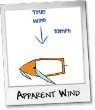Apparent Wind