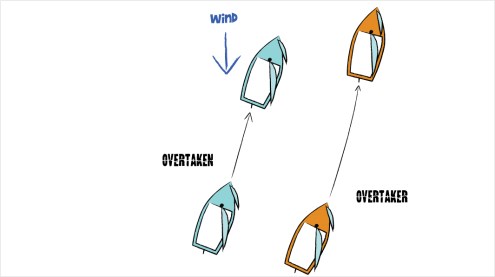 Overtaking boat keeps clear