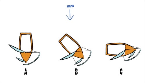 Diagram 1: Angle of the pole changing