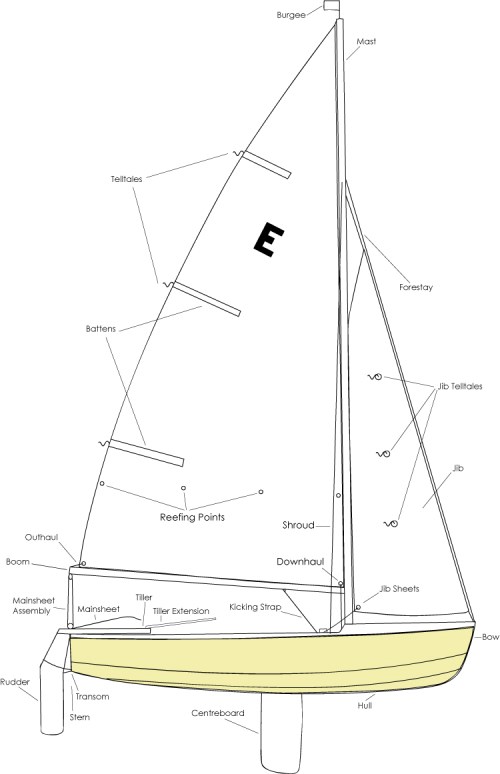 Diagram of a boat