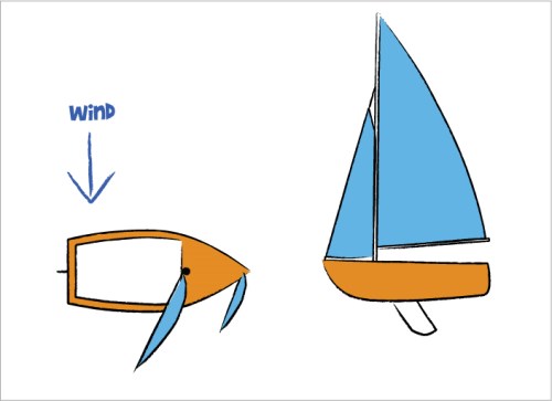  Centreboard settings for sailing on a Beam Reach 