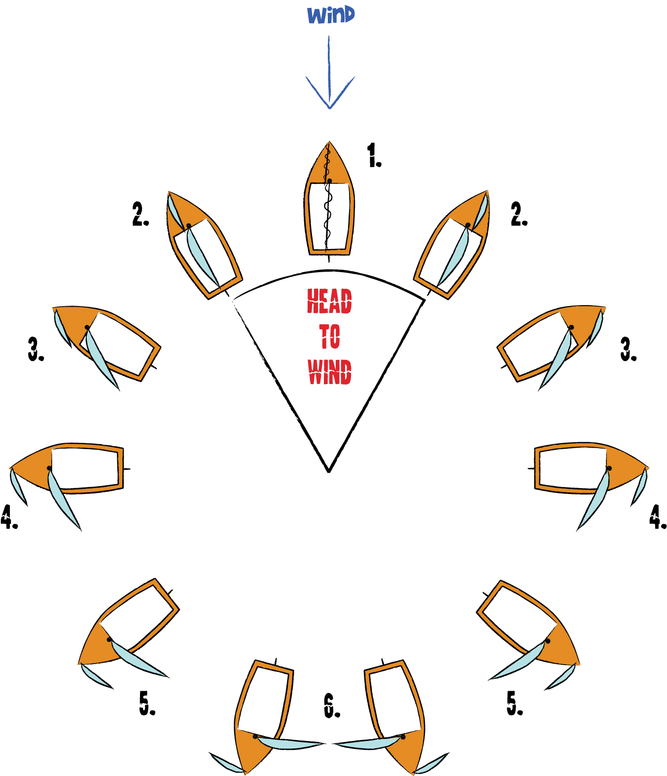 sailboat points of sail