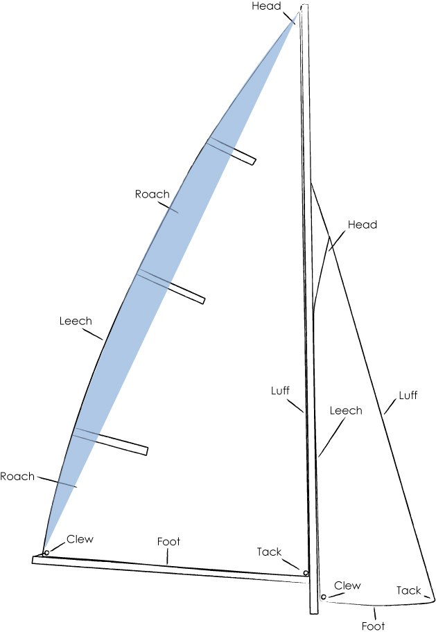 Caution Water - Sailing - Sail Anatomy