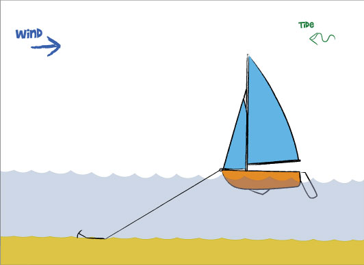 Caution Water - Sailing - Seamanship - Anchoring